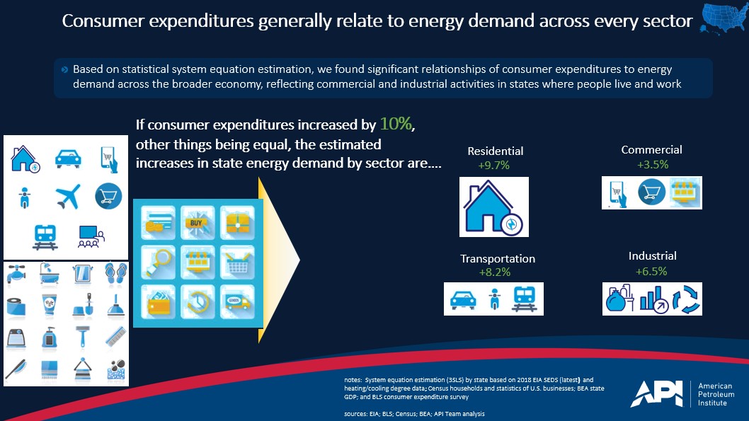 consumer_spending_and_energy_demand